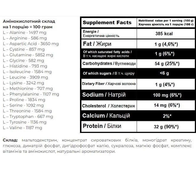 Гейнер Powerful Progress Super Mass Gainer Forest Fruit 2000 g 20 servings (000013572) - фото 2