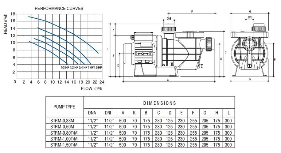 Станция фильтрации PG PREMIUM 15 куб. м/ч (PG-021923FU) - фото 4