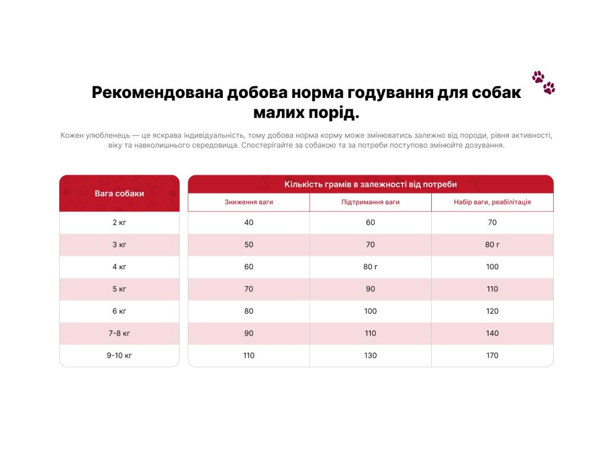 Корм для собак малих порід Practik Daily з Свіжою Телятиною 1 кг (1MBD526) - фото 6 Корм для собак малих порід Practik Daily з Свіжою Телятиною 1 кг (1MBD526) - фото 6