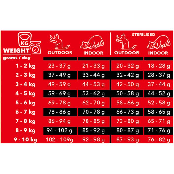 Корм сухий для котів Charm Grass-Fed Beef з яловичиною 2 кг (26654415) - фото 3