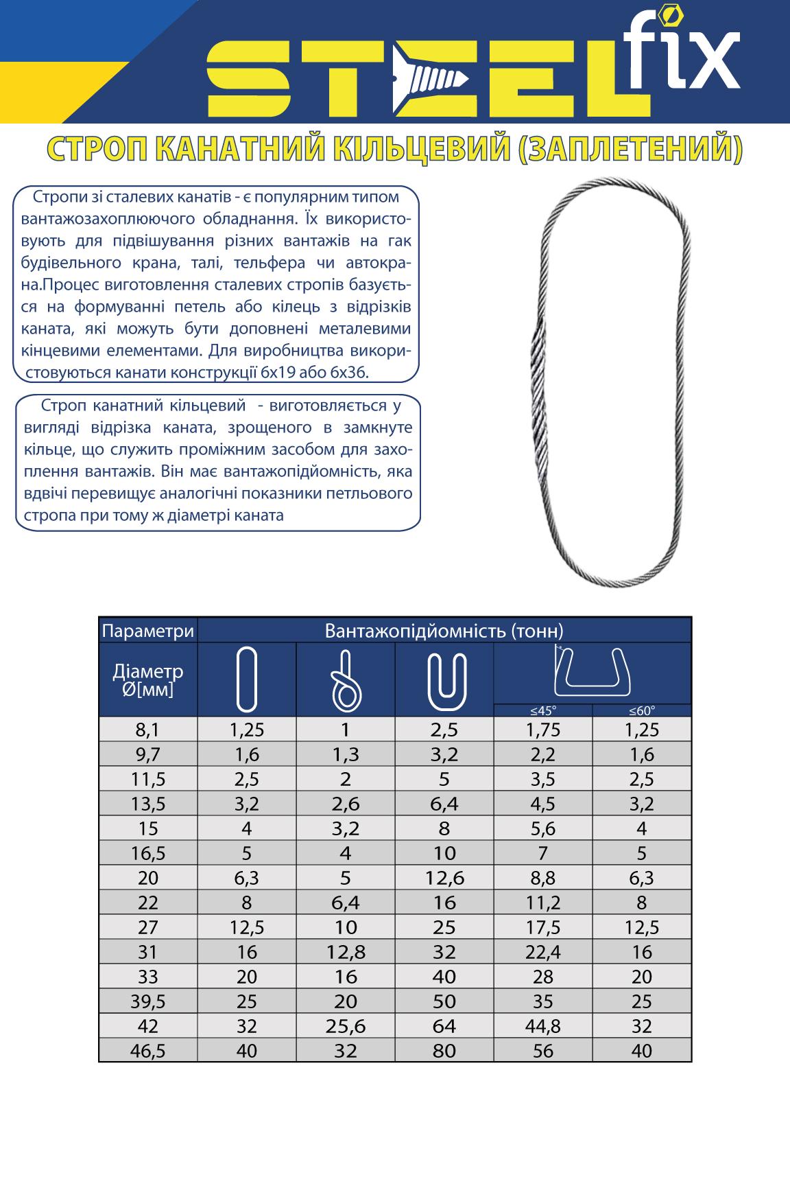 Строп Steelfix 1,25 т 2 м канатний кільцевий заплетений 8,1 мм (290863) - фото 2