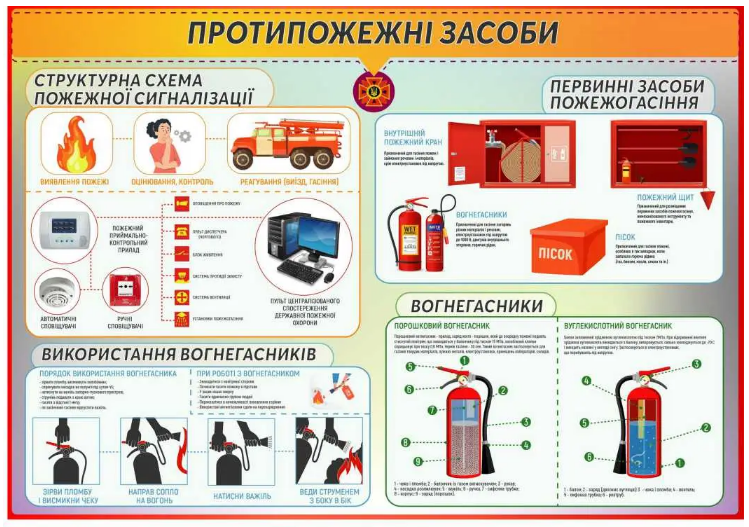 Стенд противопожарной безопасности 1500х1050 мм Оранжевый (Д-8912)
