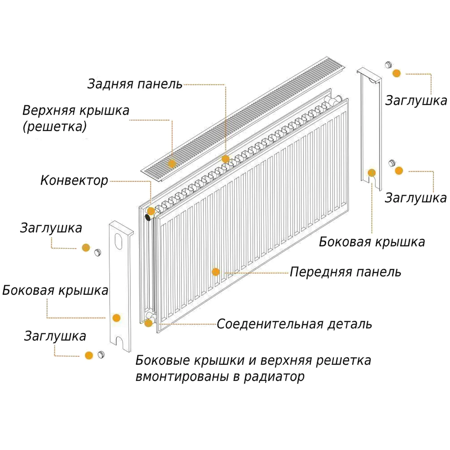 Радиатор стальной панельный Optimum боковое подключение 22 500х1000 мм (GSR-000013162) - фото 3