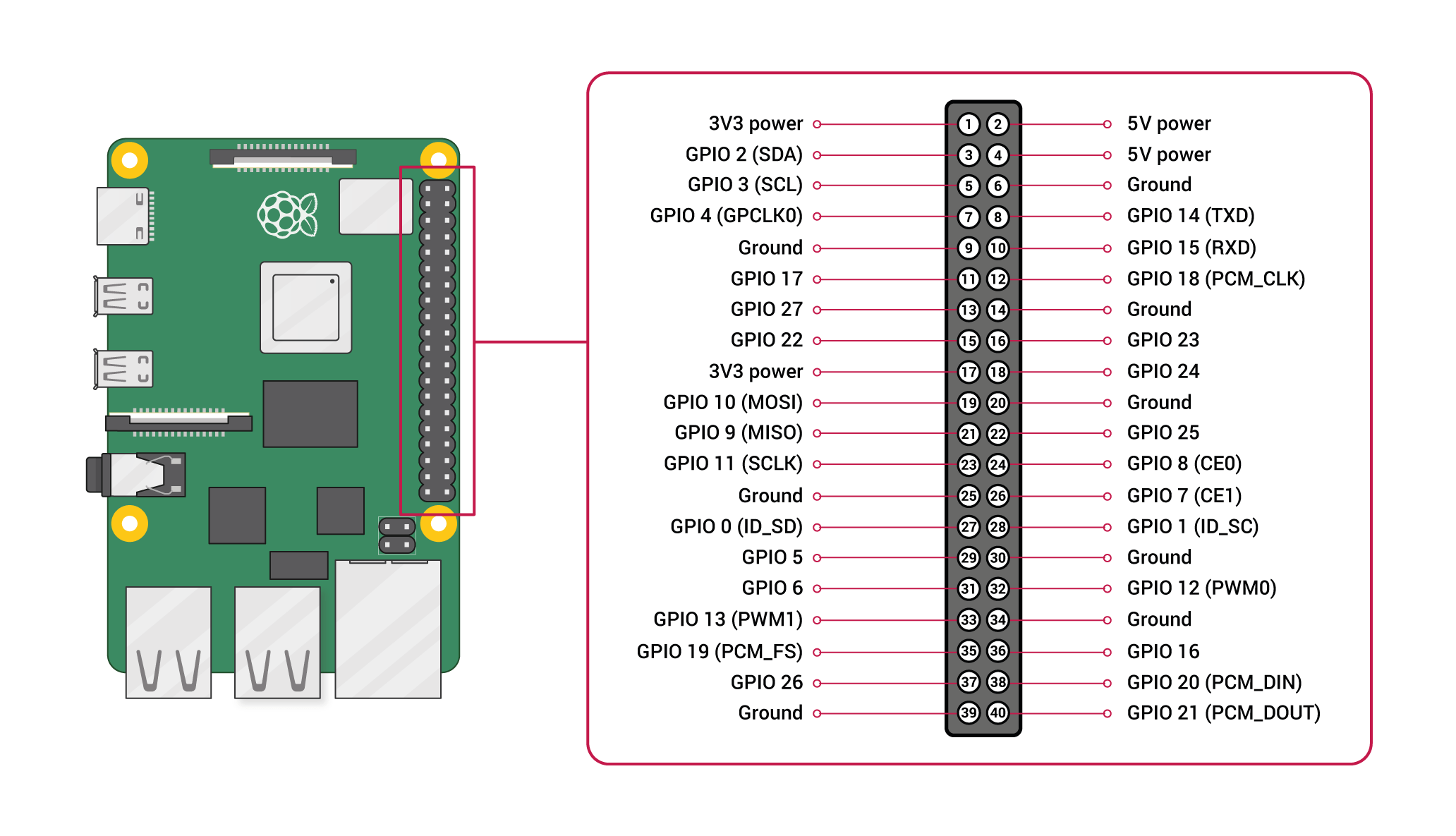 Мини компьютер стенд плата Raspberry Pi 4 Model B (0ddcaaf9) - фото 5