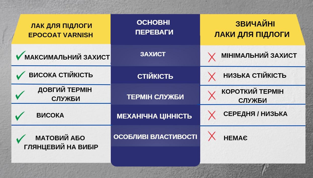 Лак двухкомпонентный эпоксидный EPOCOAT VARNISH матовый на водной основе 5 кг Прозрачный - фото 6
