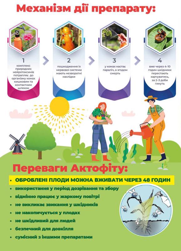 Биопрепарат Актофит 400 мл - фото 2 Биопрепарат Актофит 400 мл - фото 2