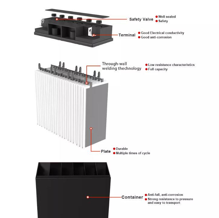 Батарея аккумуляторная Techfine GE12V 200AH (GE12200) - фото 4