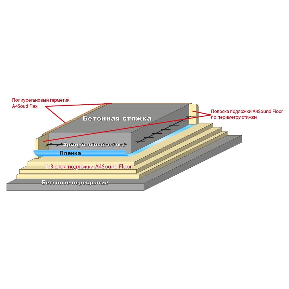 Звукоізоляційна підложка A4Sound Floor під підлогові покриття 10 мм 200х100 см - фото 3