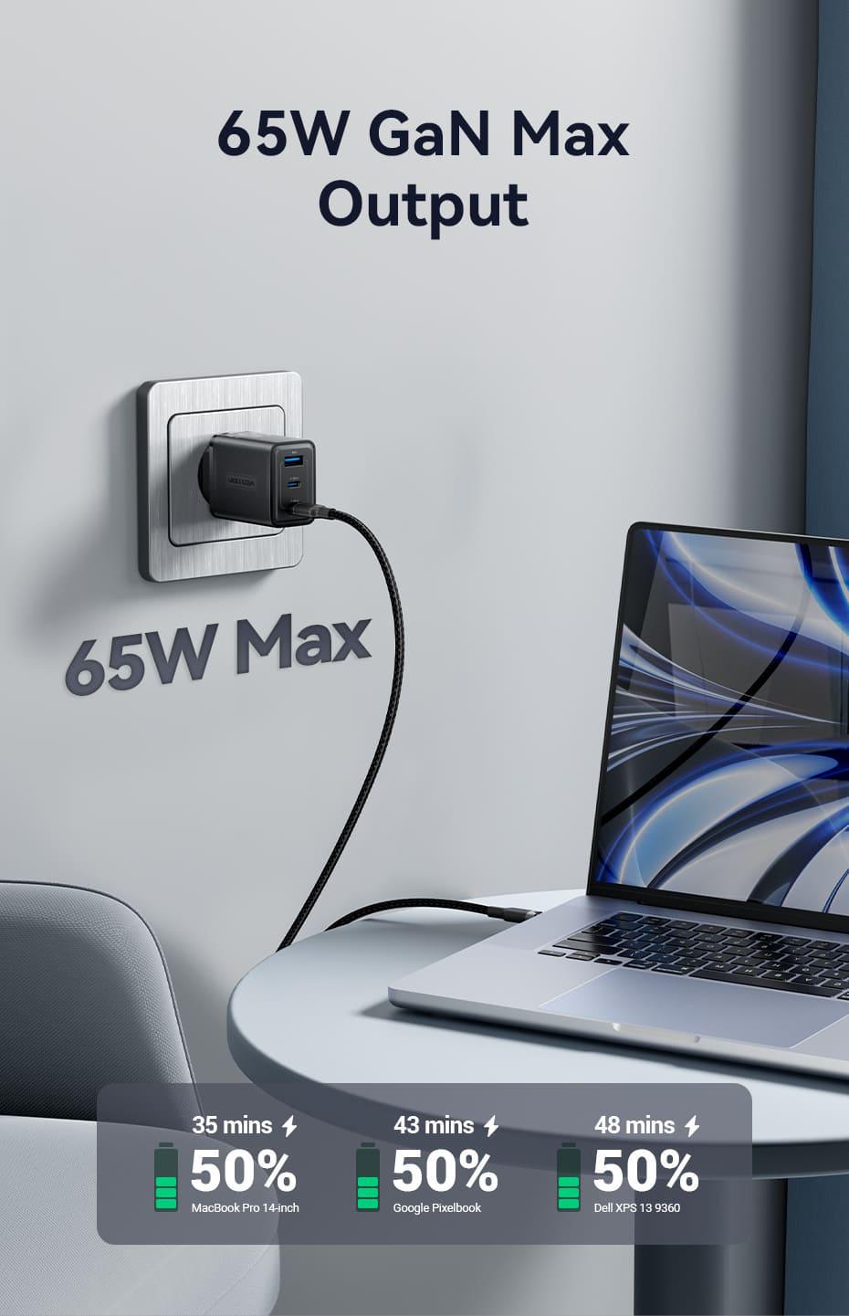 Зарядное устройство для Vention GaN III 2x Type-C/USB 65W 3-портовый A+2C быстрая зарядка Черный (FERB0-EU) - фото 4 Зарядное устройство для Vention GaN III 2x Type-C/USB 65W 3-портовый A+2C быстрая зарядка Черный (FERB0-EU) - фото 4