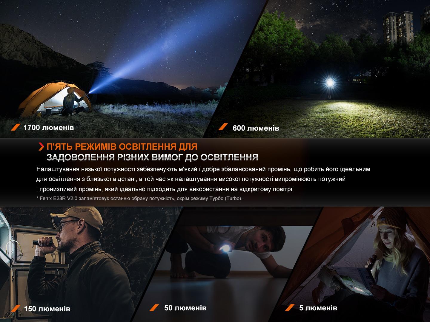 Ручний ліхтар Fenix E28R V2.0 - фото 10