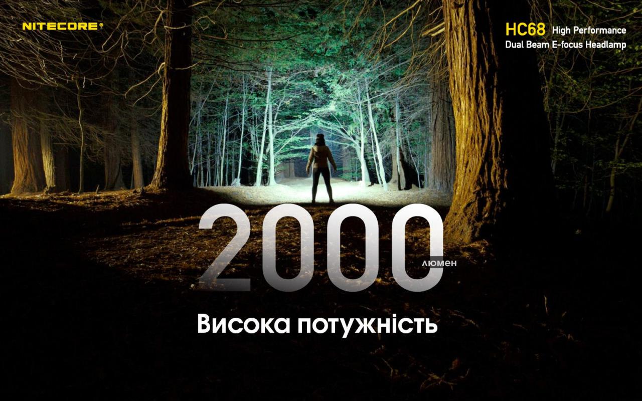 Фонарь налобный Nitecore HC68 аккумуляторный 2000 Lm (11401731) - фото 7