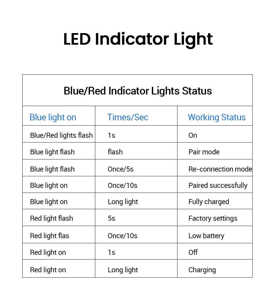 Адаптер UGREEN Bluetooth 5.0 приймач-передавач USB-3,5 мм minijack AUX/SPDIF aptX HD LL Чорний (70158) - фото 7 Адаптер UGREEN Bluetooth 5.0 приймач-передавач USB-3,5 мм minijack AUX/SPDIF aptX HD LL Чорний (70158) - фото 7