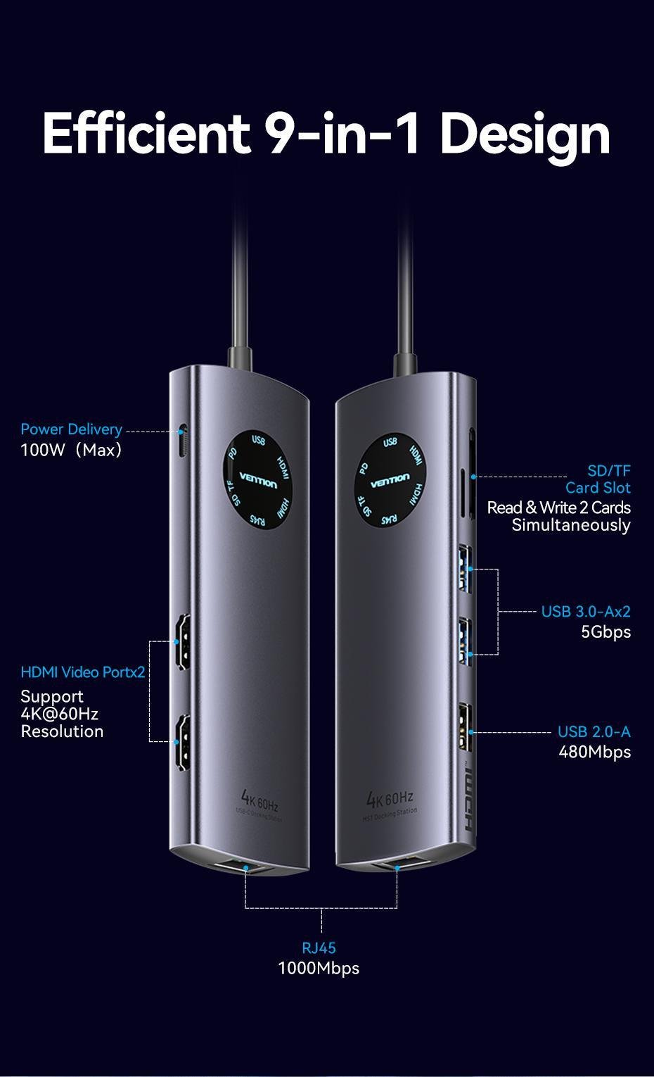 Док-станція Vention USB-C MST 2xHDMI 4K 60Hz PD 100W Gigabit Ethernet USB 3.0 SD/TF 0.15 м Сірий (TQVHB) - фото 4