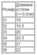 Туфлі для дівчинки р. 34 Бежевий (4350-v3) - фото 2 Туфлі для дівчинки р. 34 Бежевий (4350-v3) - фото 2
