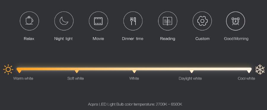 Умная светодиодная лампочка Aqara (ZNLDP12LM) - фото 3