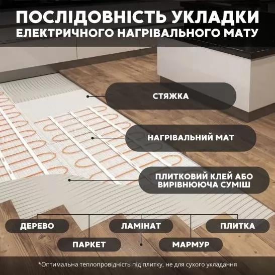 Нагрівальний мат Fenix з програмованим терморегулятором E51.716 6 м2 (000838) - фото 3 Нагрівальний мат Fenix з програмованим терморегулятором E51.716 6 м2 (000838) - фото 3