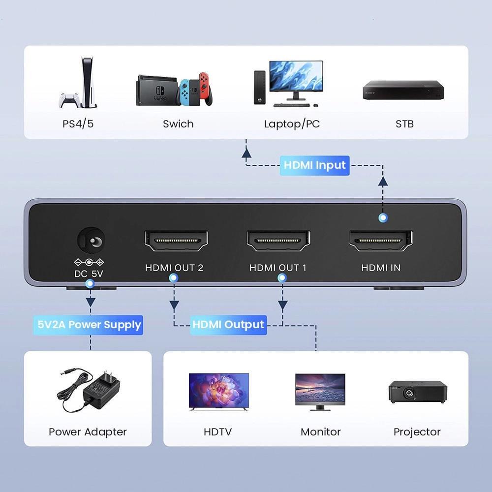 Розгалужувач HDMI Ugreen 4 входи 4K 60Hz з адаптером живлення (45765) - фото 6