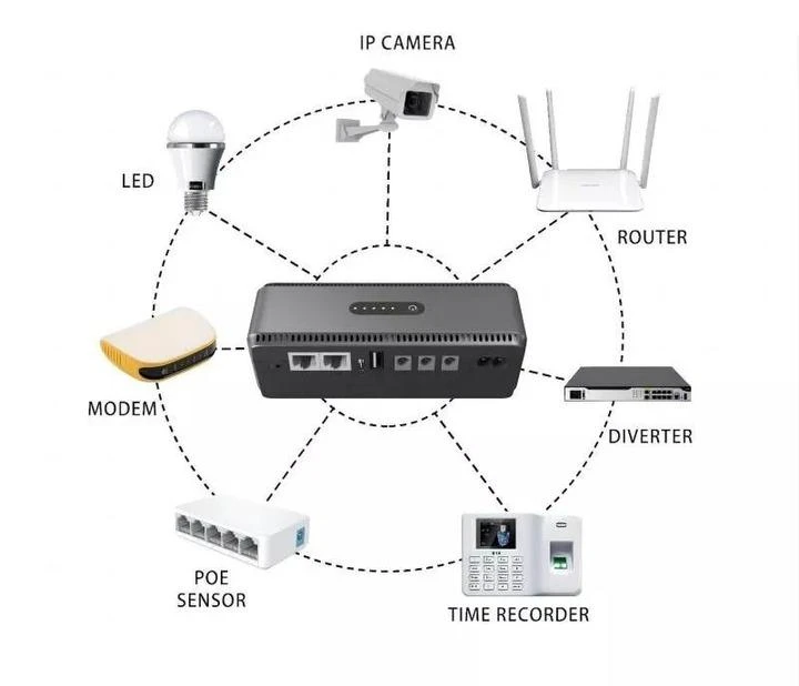 Бесперебойник UPS для wi-fi роутера Mini DC UPS 12000mAh/18W - фото 8