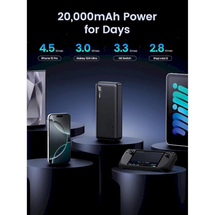 Повербанк Ugreen 20000 mAh 22,5W с PD 2xUSB-A USB-C Черный (616728) - фото 3 Повербанк Ugreen 20000 mAh 22,5W с PD 2xUSB-A USB-C Черный (616728) - фото 3