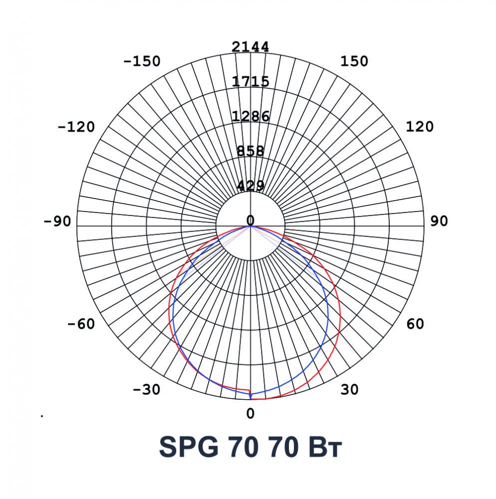 Прожектор світлодіодний SPG 70 Slim LED IP65 6300 Лм 6400 К - фото 2