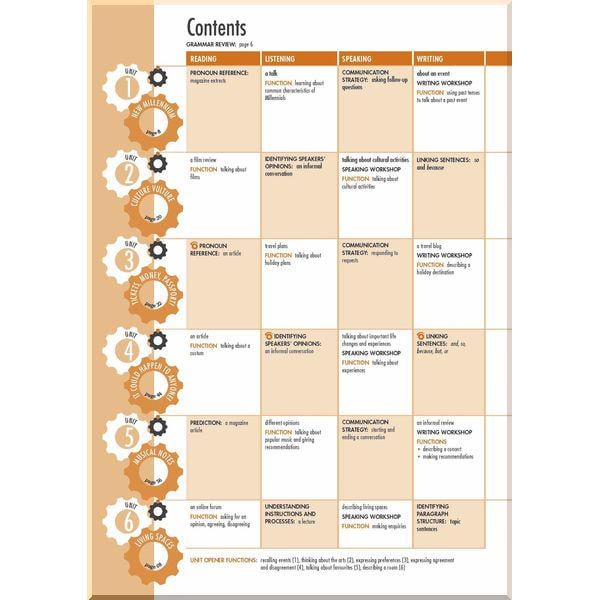 Учебник Open Mind British English Pre-Intermediate Student's Book Premium Pack - фото 2 Учебник Open Mind British English Pre-Intermediate Student's Book Premium Pack - фото 2