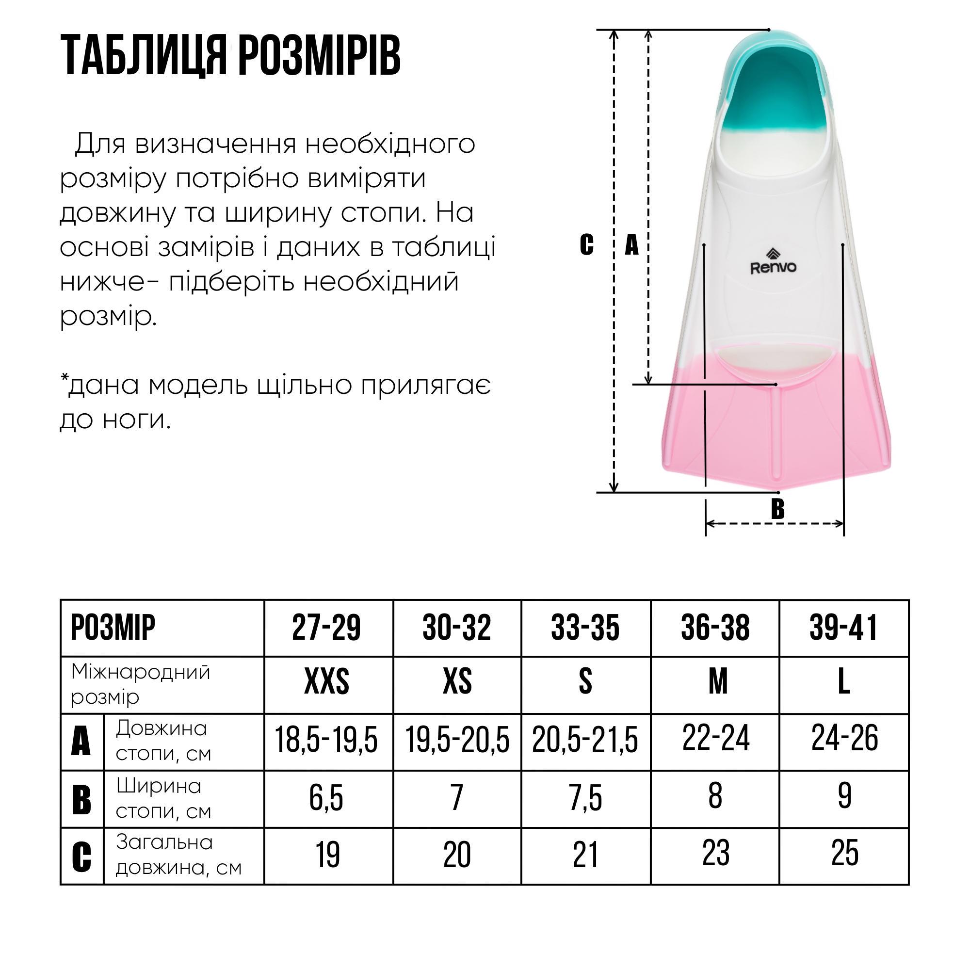 Ласти короткі для тренування в басейні Renvo Frio із закритою п'ятою р. 33-35 Різнокольоровий (SF100-65 33-35) - фото 8 Ласти короткі для тренування в басейні Renvo Frio із закритою п'ятою р. 33-35 Різнокольоровий (SF100-65 33-35) - фото 8