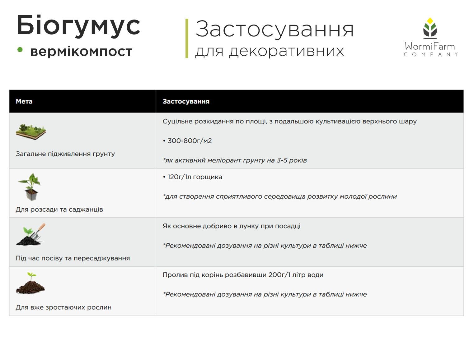 Биогумус вермикомпост 1000 кг - фото 6 Биогумус вермикомпост 1000 кг - фото 6