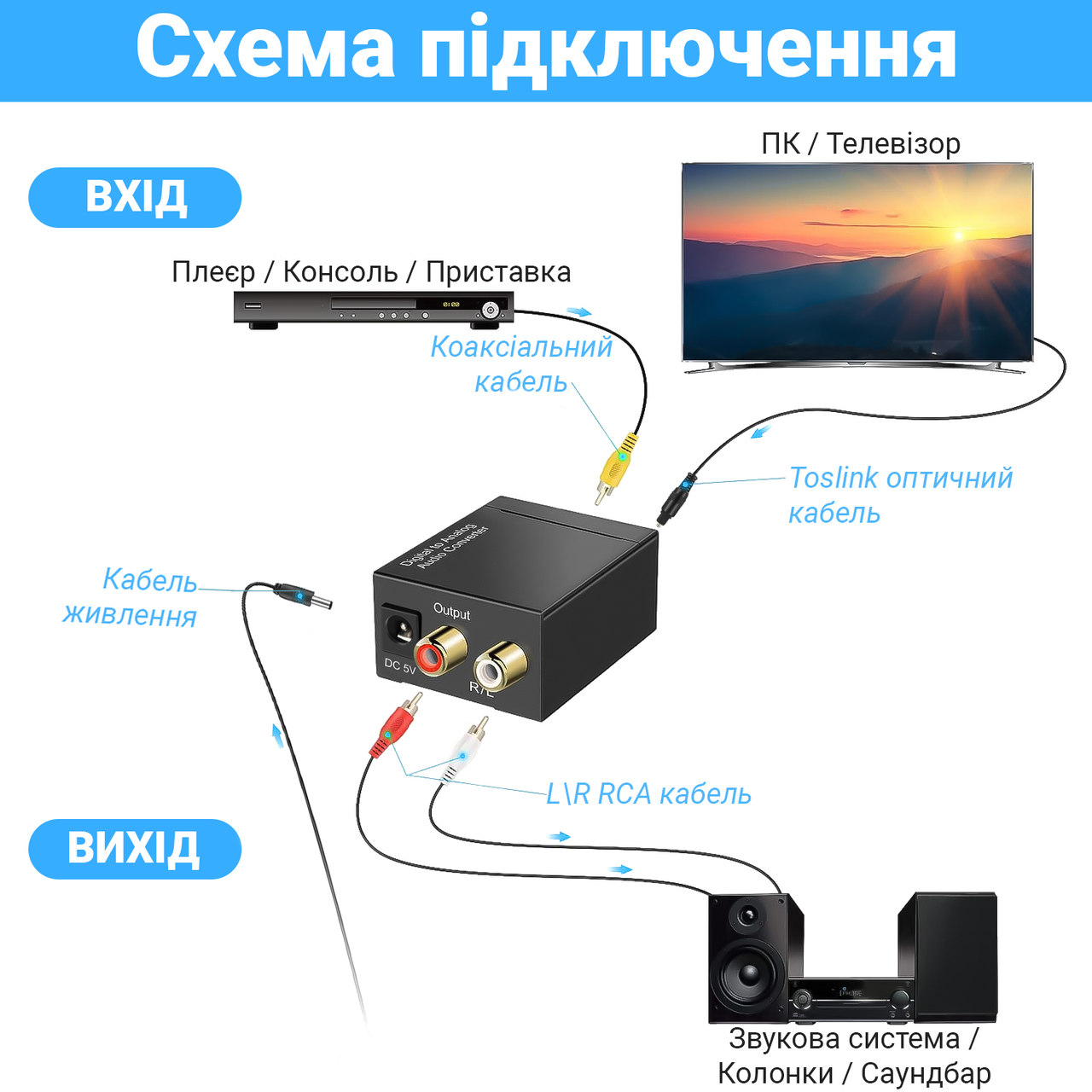 Перетворювач аудіо цифро-аналоговий Addap DAC-03 ЦАП з Toslink SPDIF та коаксіалу на RCA (1294) - фото 10 Перетворювач аудіо цифро-аналоговий Addap DAC-03 ЦАП з Toslink SPDIF та коаксіалу на RCA (1294) - фото 10