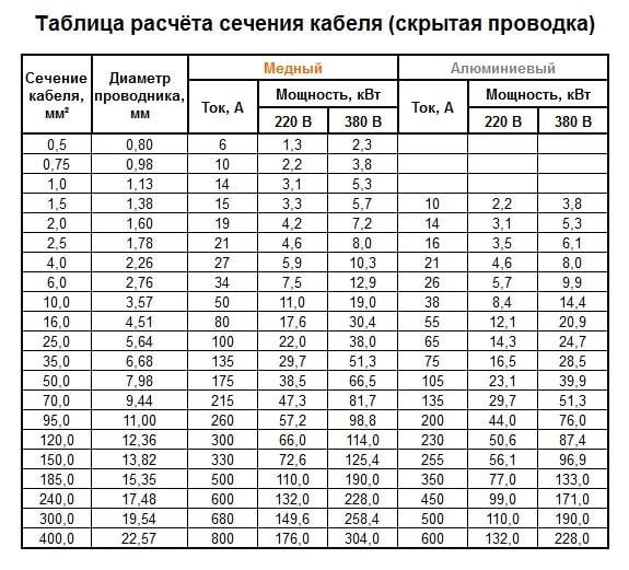 Провод СКЗ ПВС 3х2,5 мм2 медный - фото 5 Провод СКЗ ПВС 3х2,5 мм2 медный - фото 5