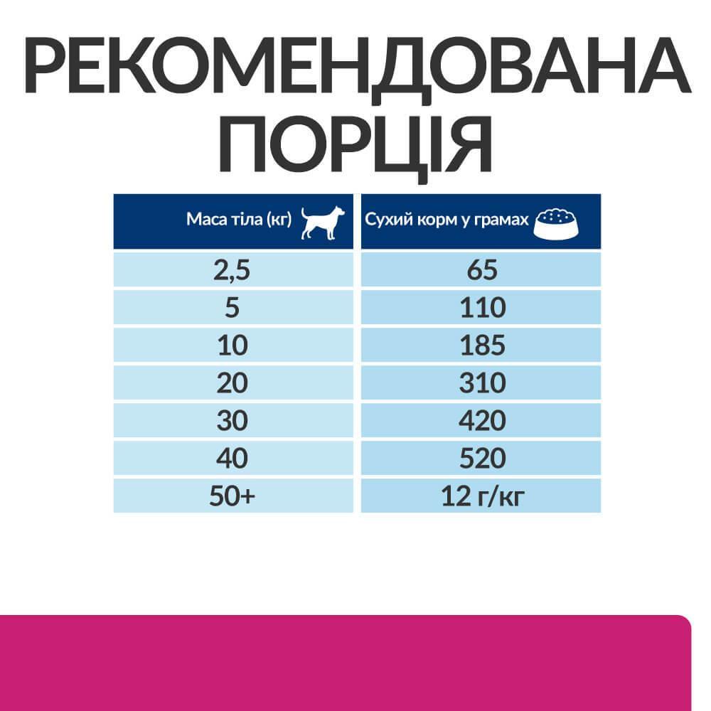 Корм для собак Hill’s Prescription Diet Gastrointestinal Biome при захворюваннях ШКТ з куркою 1,5 кг - фото 8 Корм для собак Hill’s Prescription Diet Gastrointestinal Biome при захворюваннях ШКТ з куркою 1,5 кг - фото 8