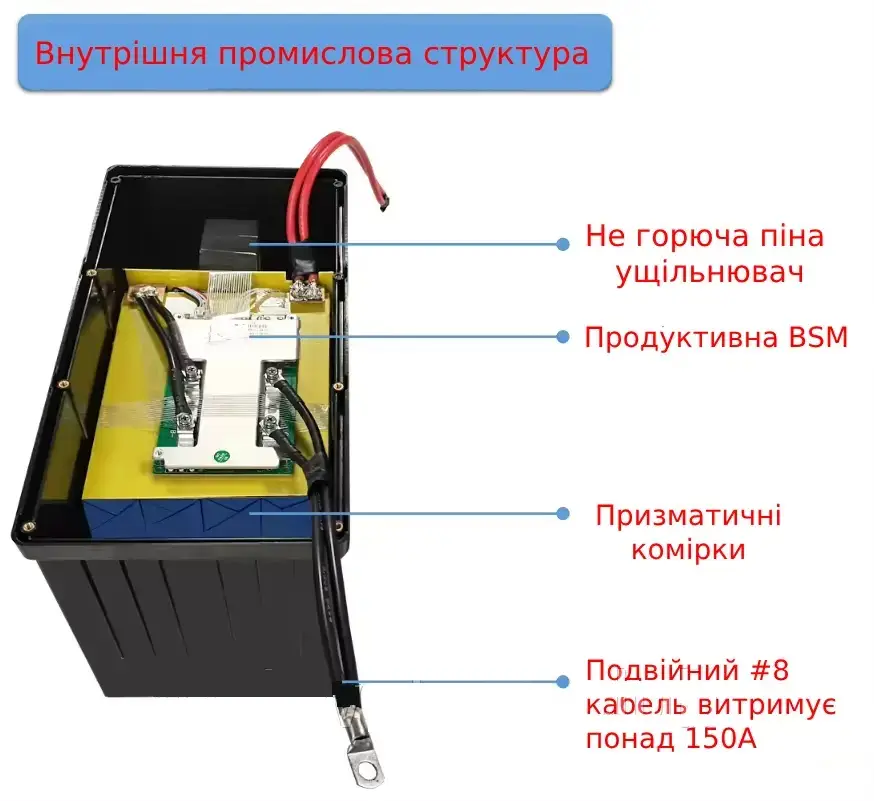 Акумулятор SJY LiFePO4 із вбудованим BMS 4000+ циклів 12V 100 Ah 1280Wh - фото 4