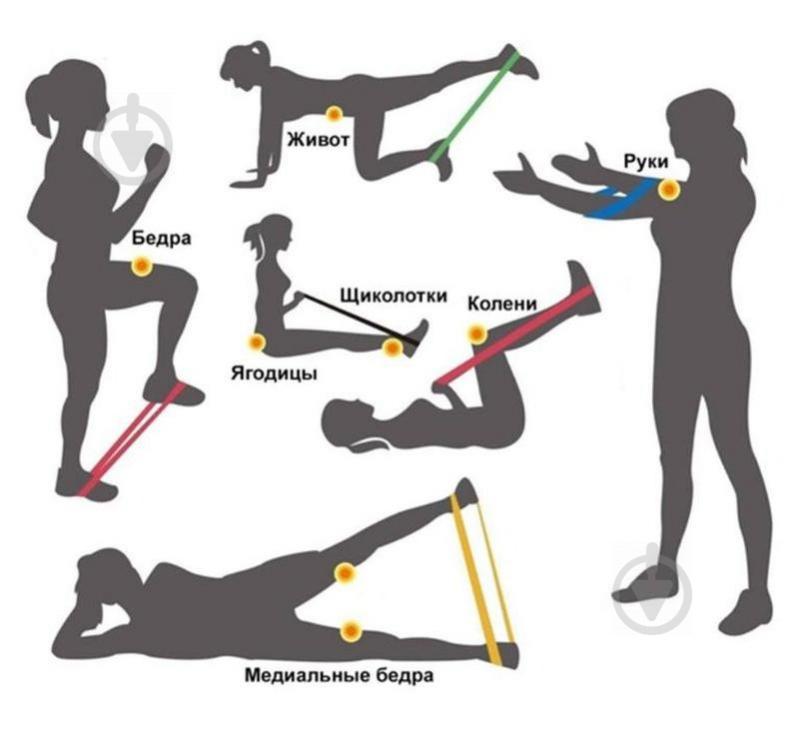 Набор лент-эспандеров резинок для фитнеса 5 в 1 резинки для спорта Eson разной степени нагрузки - фото 9