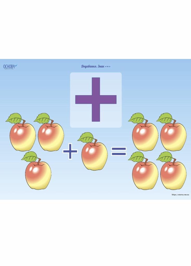 Комплект плакатов Основа Сложение и вычитание А3. ДПН009 (2712710032315) - фото 2