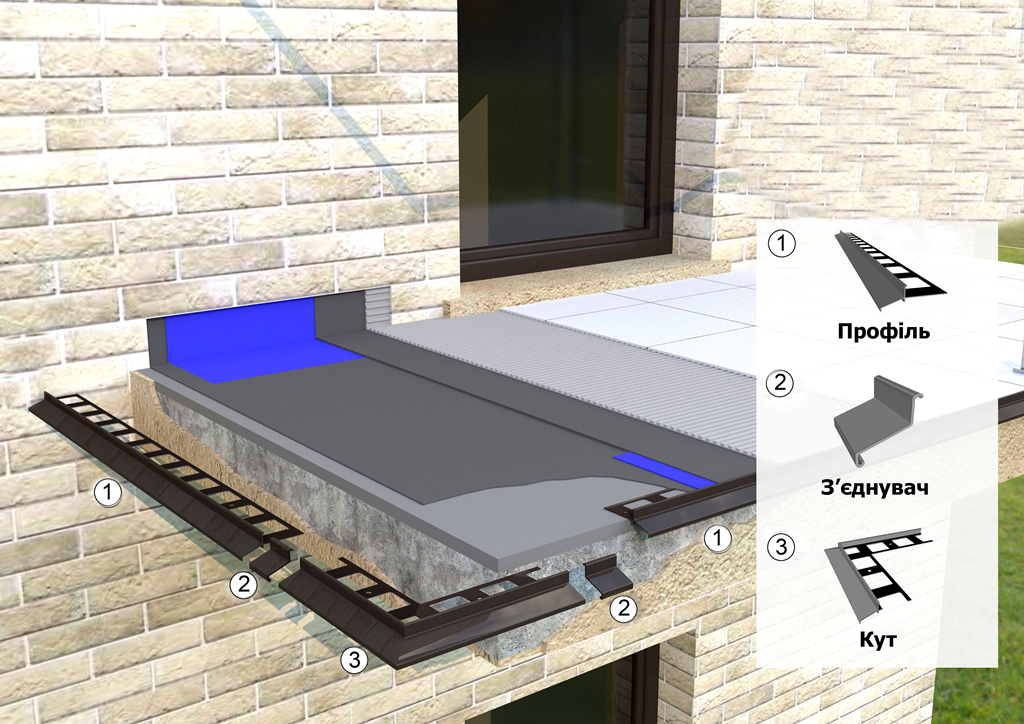 ᐉ Алюмінієвий капельник відлив MAXI під плитку для відкритого балкона ...