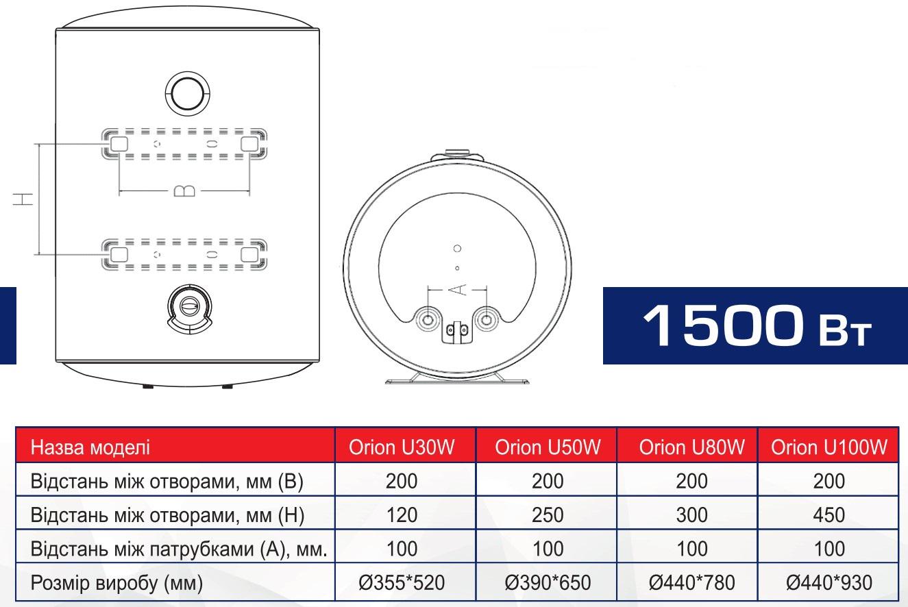 Водонагреватель электрический Aquaforce Orion U50W мокрый ТЭН универсальный 50 л 1,5 кВт (EA-Orion U50W) - фото 2
