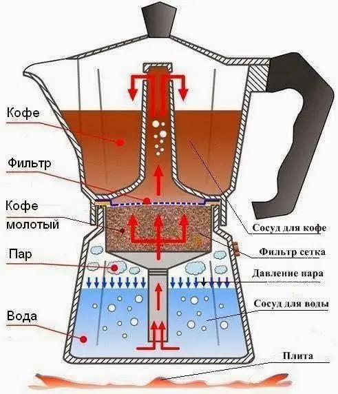 Гейзерна кавоварка Bialetti Moka Express Deco Glamour 6 чашок 270 мл (0009900) - фото 5