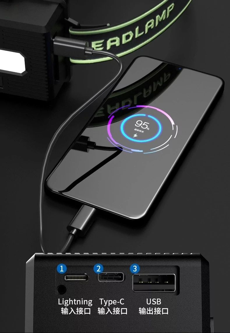 Ліхтар налобний TL-TD41 TG-60W 3x18650 Type-C з датчиком руху та функцією Power Bank (719265) - фото 5 Ліхтар налобний TL-TD41 TG-60W 3x18650 Type-C з датчиком руху та функцією Power Bank (719265) - фото 5