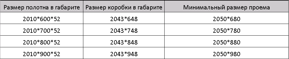 Двері прихованого монтажу INSIDE ґрунтовані під обробку відкривання всередину 900 мм (8587054) - фото 2