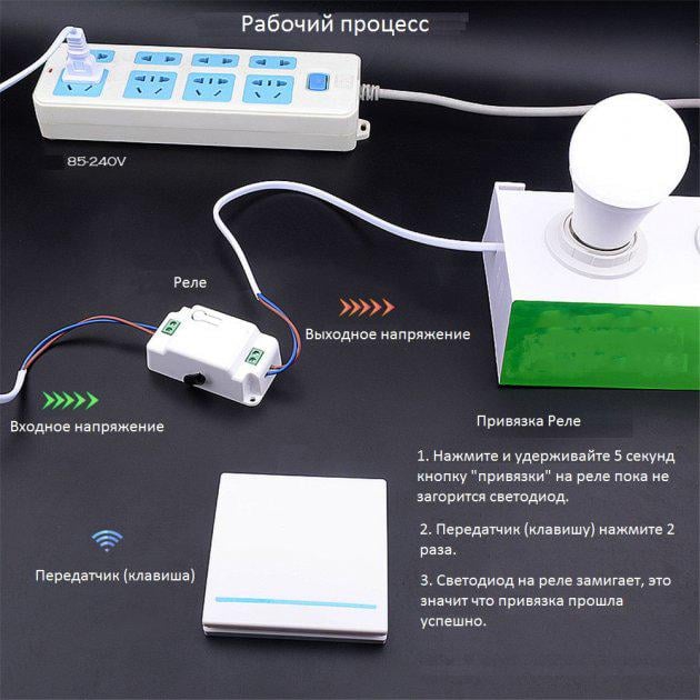 Беспроводной выключатель с реле Smartul RB1 RF433 - фото 4