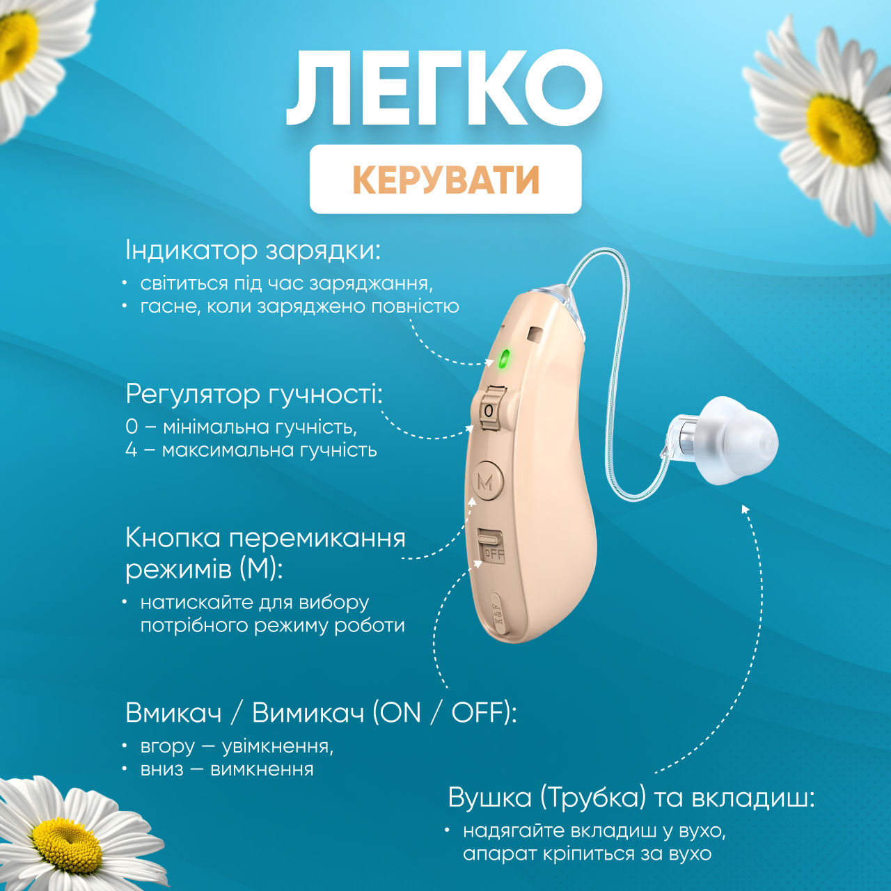Слуховий апарат універсальний електронний (1750951707558) - фото 5 Слуховий апарат універсальний електронний (1750951707558) - фото 5