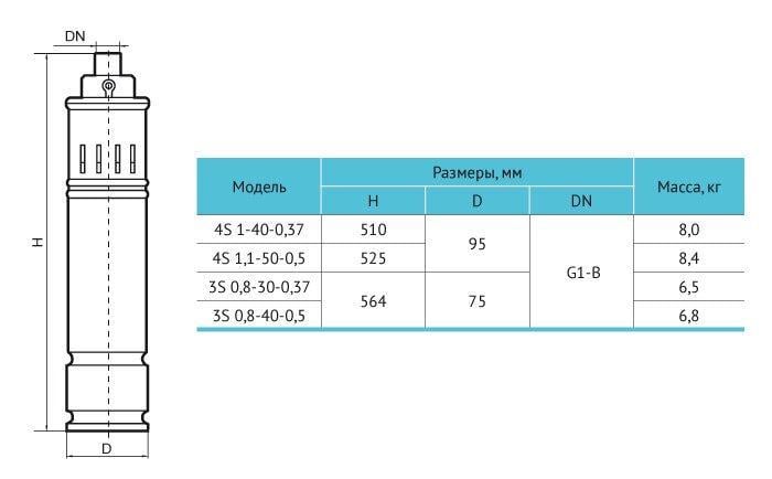 Погружной насос Rudes 4S1,1-50-0,5 кабель 10 м (0458RU12) - фото 2