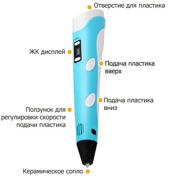 Ручка 3D PEN-2 MyRiwell LED Голубой (1166442371) - фото 4