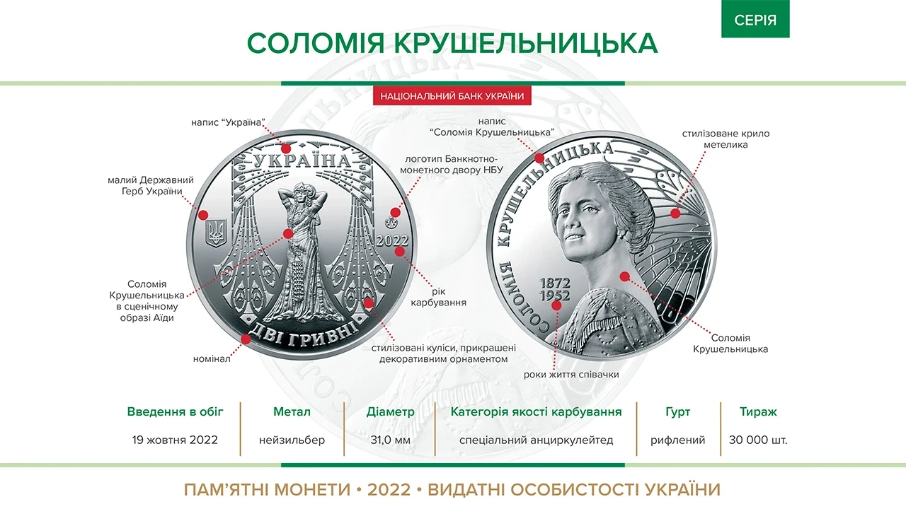 Колекційна монета НБУ "Соломія Крушельницька" у сувенірній упаковці (1698540141) - фото 5