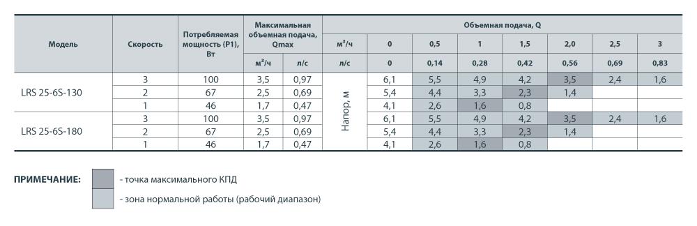 Насос циркуляційний Sprut LRS 25-6S-180 (4823072200897) - фото 3