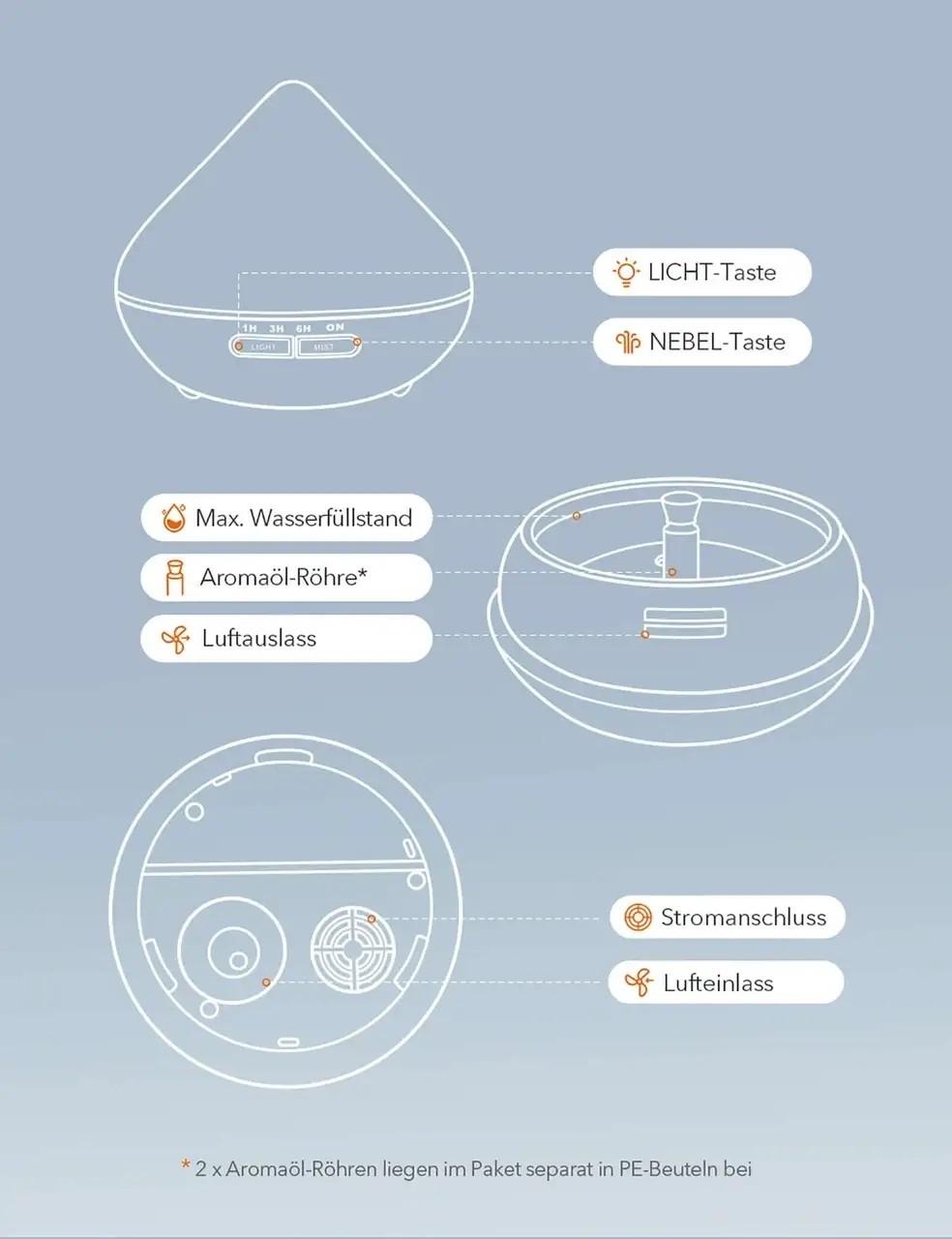 Увлажнитель воздуха-аромадифузор с подсветкой 7 цветов 300 мл Белое дерево (17530) - фото 4 Увлажнитель воздуха-аромадифузор с подсветкой 7 цветов 300 мл Белое дерево (17530) - фото 4