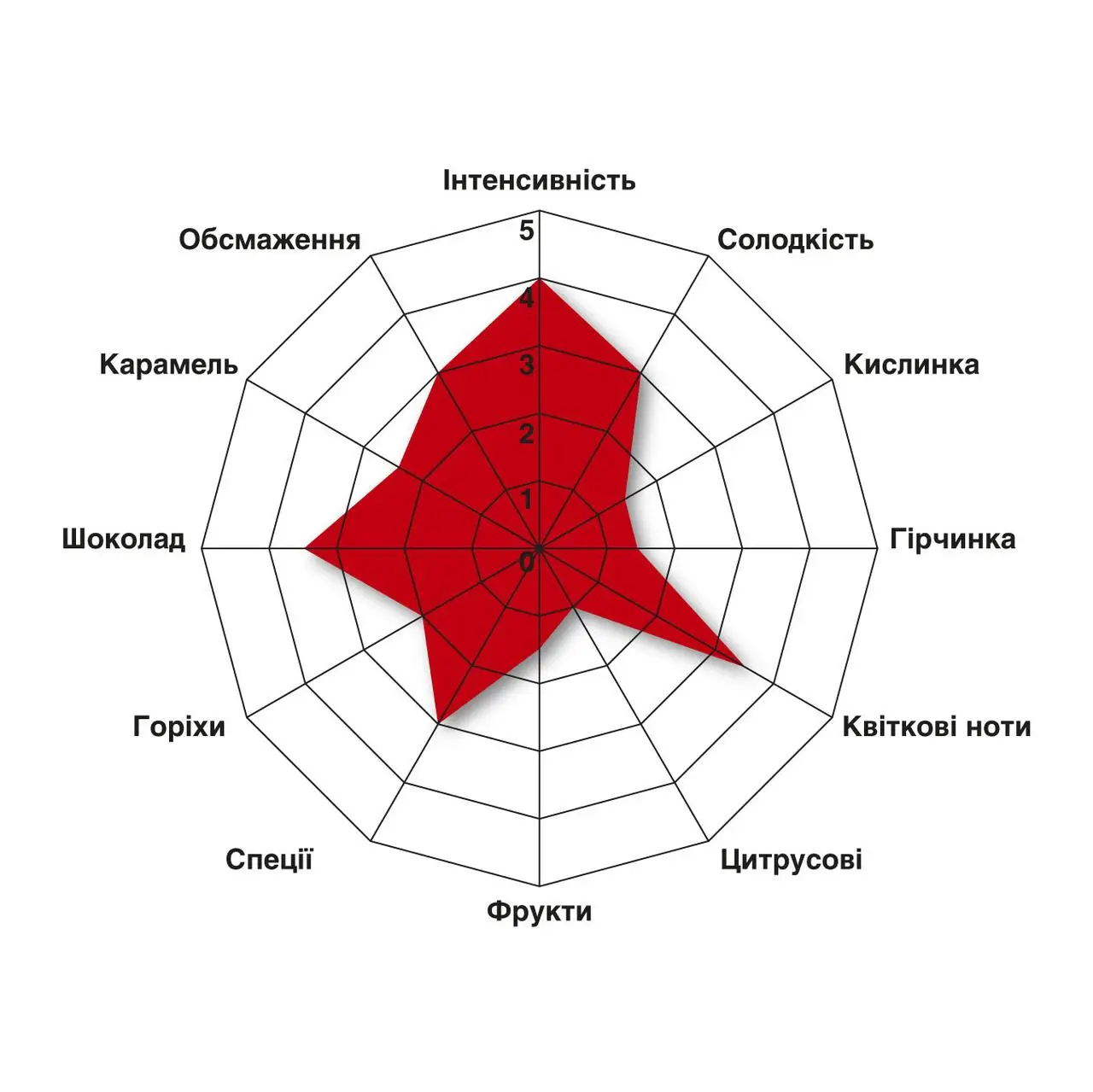 Кава в зернах Roberto Totti Tuo Gusto арабіка 1 кг - фото 4 Кава в зернах Roberto Totti Tuo Gusto арабіка 1 кг - фото 4