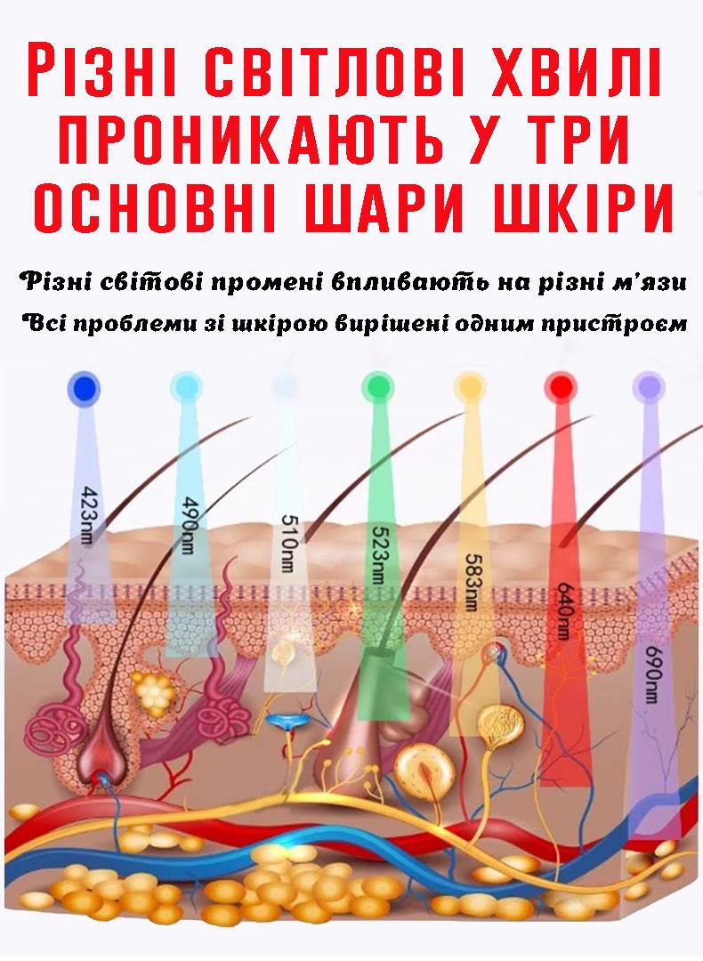 Лампа-дуга для фотодинамической терапии LED-2025 (30068274) - фото 2