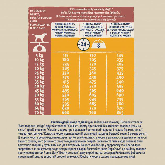 Корм сухий для активних та робочих собак Purina Dog Chow Active з куркою 2,5 кг (7613034487858) - фото 3 Корм сухий для активних та робочих собак Purina Dog Chow Active з куркою 2,5 кг (7613034487858) - фото 3