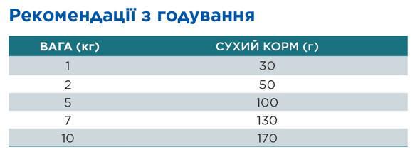 Корм для собак Hill’s Science Plan Hypoallergenic Small&Mini з лососем 1,5 кг - фото 6 Корм для собак Hill’s Science Plan Hypoallergenic Small&Mini з лососем 1,5 кг - фото 6