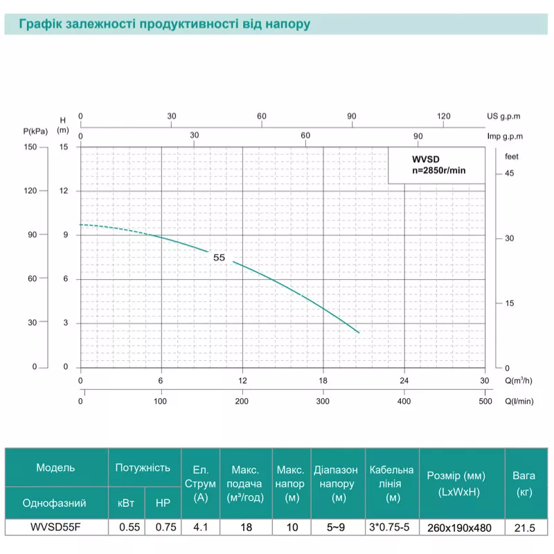 Насос дренажно-фекальний SHIMGE WVSD55F Hmax Qmax 300 л/хв 10 м (SQ-1040660) - фото 3